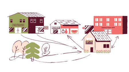 Ilustracija lokalne skupnosti z označenimi storitvami, Vir: IRSSV