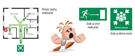 Evakuacija-Kaj-je-Evakuacija