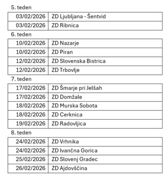 Razpored po zdravstvenih domovih